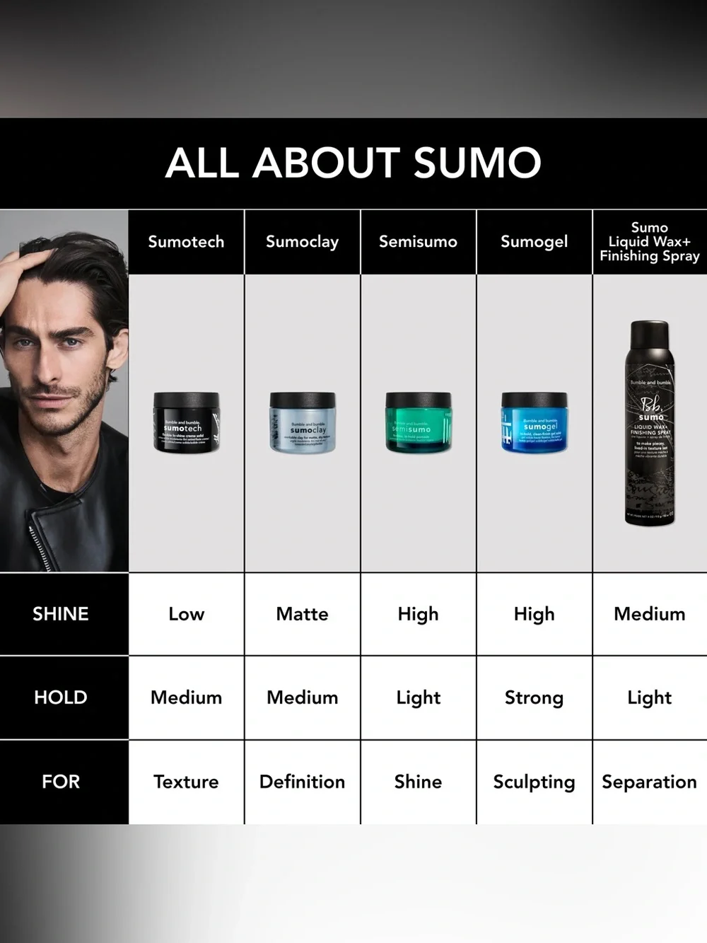 Bumble and bumble SumoGel Hi-Hold Clean-Finish Gel Solid
